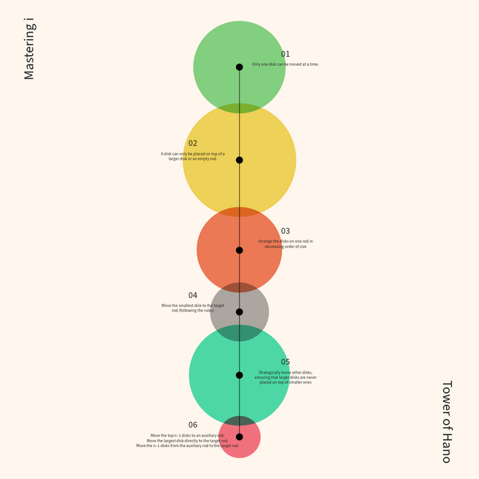Mastering the Tower of Hanoi: A Puzzle of Logic and Strategy